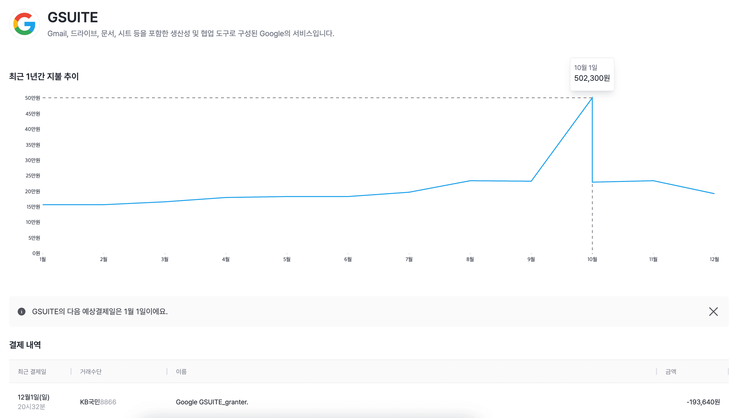그랜터 AI 자동화 구독형 소프트웨어 지출 추이 화면